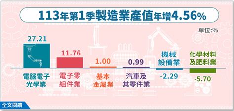 本部新聞 新聞與公告 中華民國經濟部ministry Of Economic Affairsroc全球資訊網