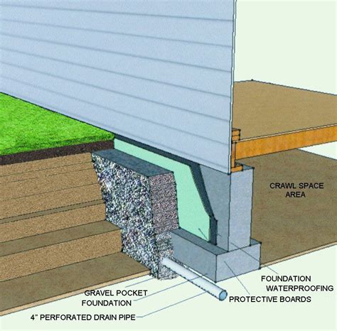 Foundation French Drain Design