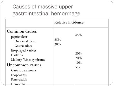 Ppt Gastric And Duodenal Diseases Powerpoint Presentation Free