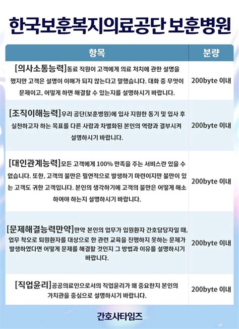 한국보훈복지의료공단 보훈병원 자기소개서 항목