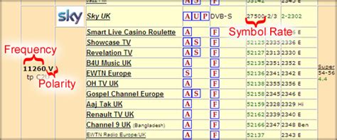 Lyngsat.com - How to Find the Astra 28.2e Free to Air Frequencies