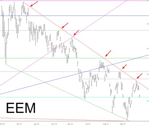 Amazing Emerging Slope Of Hope Technical Tools For Traders