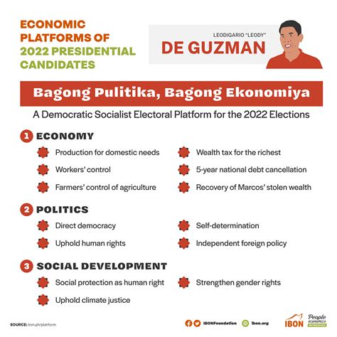Economic Platforms of 2022 Presidential Candidates – IBON Foundation