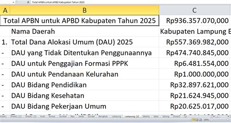 Rp936 35 Miliar Dari Apbn Untuk Apbd 2025 Lampung Barat Alokasi Dana