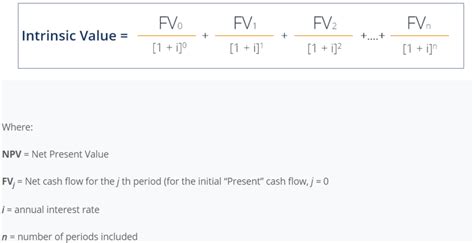 Intrinsic Value What Is The Intrinsic Value Estradinglife