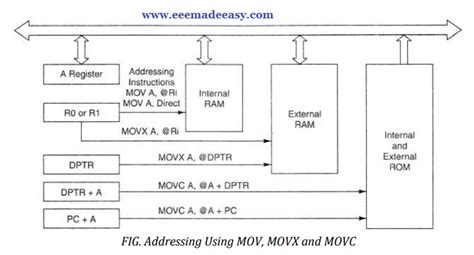 8051 Microcontroller Instruction Set|KSEB Sub Engineer Notes - EEE Made ...