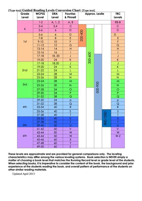 Reading Level First Grade