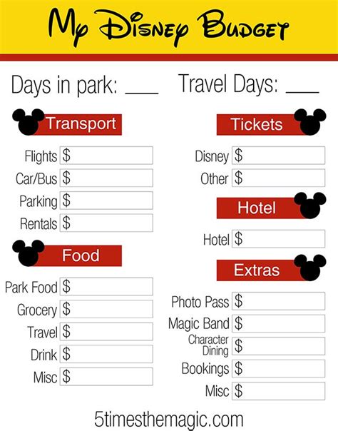 Are You Planning Your Dream Disneyland Or Disney World Check Out This