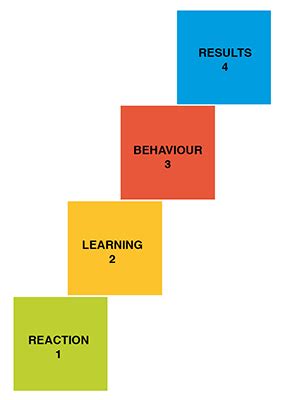 Sustainable Knowledge Transfer Per Eu Gmp Annex