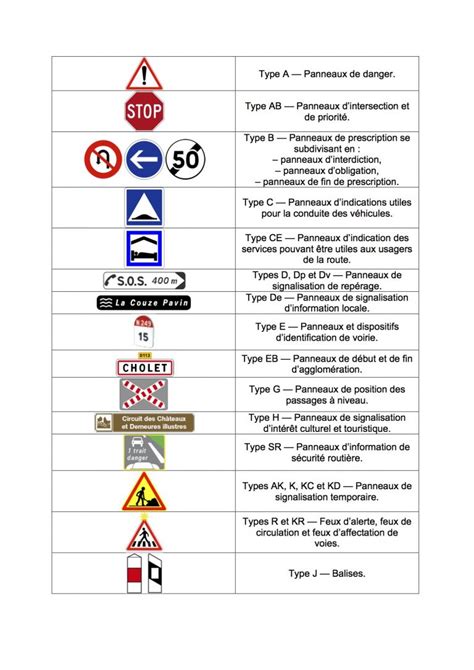 Guide Dachat Les Panneaux Routiers