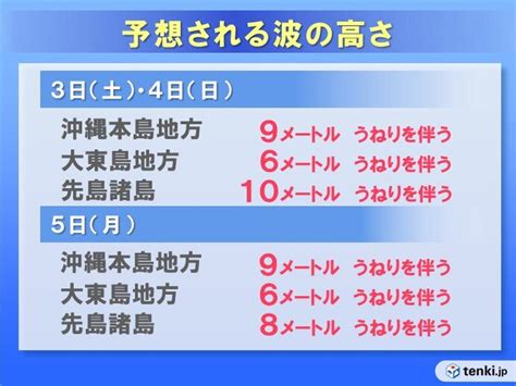 台風11号 ゆっくり北上 今夜には再び「非常に強い」勢力で先島諸島に最接近（2022年9月3日）｜biglobeニュース