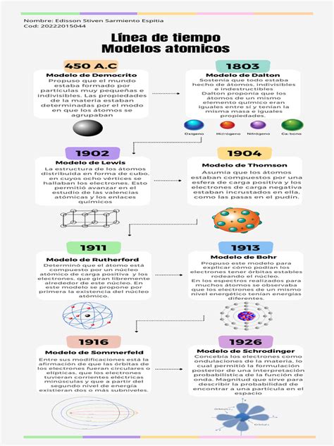 Línea De Tiempo Modelos Atomicos Pdf Átomos Núcleo Atómico