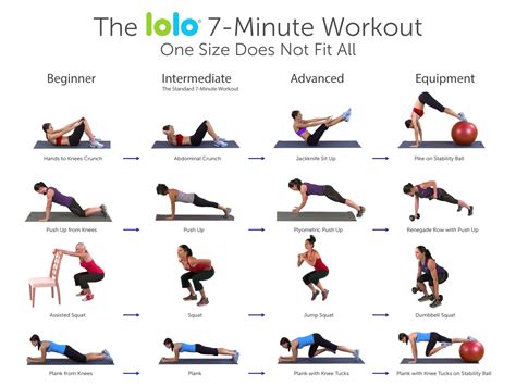 The 7 Minute Workout Improved 7 Minute Workout Fun Workouts Workout