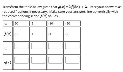 Solved Transform The Table Below Given That G X F X Chegg