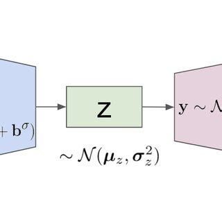 Above Dependence Of Various Quantities At The Optimal Parameter