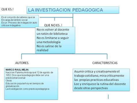 investigación 10a EVALUACIÓN DE LA INVESTIGACION PEDAGOGICA