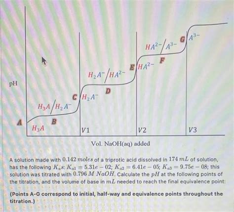 Solved A solution made with 0.142 moles of a triprotic acid | Chegg.com