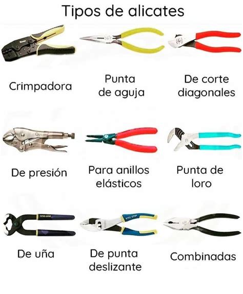 TIPOS DE ALICATES Organización de las herramientas Tableros de