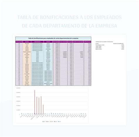 Plantilla De Excel Tabla De Bonificaciones A Los Empleados De Cada