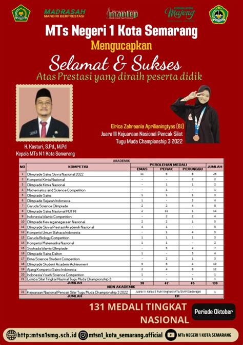 Prestasi Akademik Dan Non Akademik Tak Berhenti Datang Di Mts Negeri