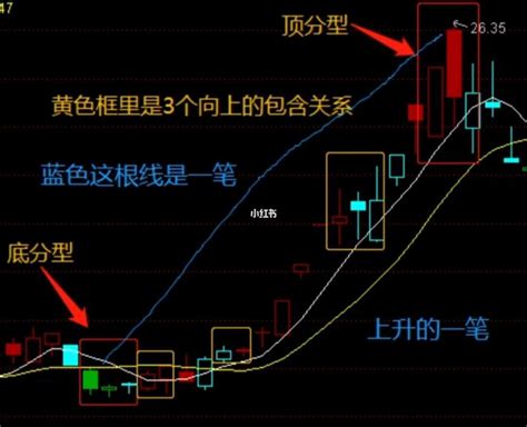 顶底分型要点图解 图库 五毛网