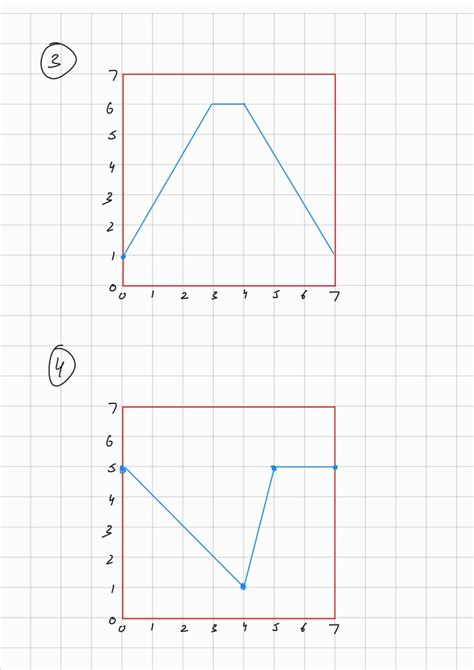 Solved Drawling Motion Graphs Drawing Motion Graphs Level