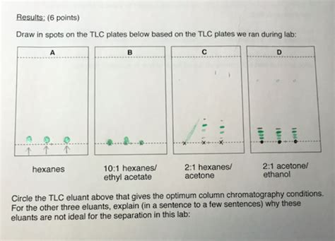 Solved Results 6 Points Draw In Spots On The Tlc Plates