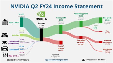 Nvidia T Valendo Ouro De Marca Gamer Pra Futuro Da Tecnologia Ia