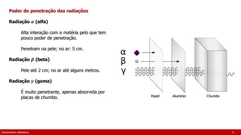 Decaimentos Radioativos Ppt Carregar