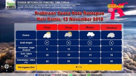 Siapkan Jas Hujan Toraja Diprediksi Hujan Siang Dan Malam Hari