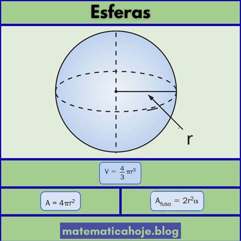 Esfera Area E Volume - 8