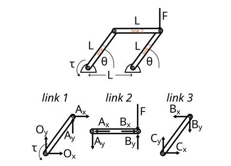 Solved Figure Four Bar Linkage With Force Applied To Chegg