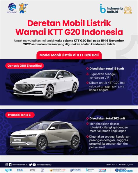 Daftar Mobil Listrik Murah Di Indonesia Yang Bisa Jadi Pilihan