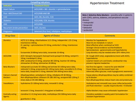 Medicalposts Squ On Twitter Jnc 8 Hypertension Guideline Algorithm