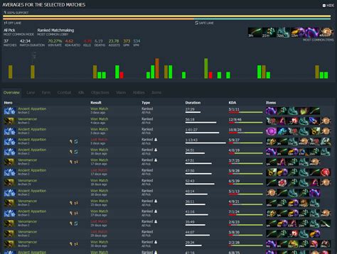 climbed  mmr ladder  crusader   archon