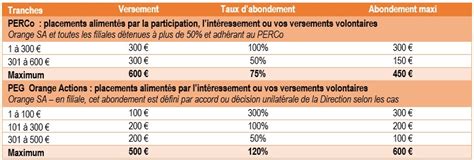 ADEAS La Direction Rogne 100 Sur Votre Abondement