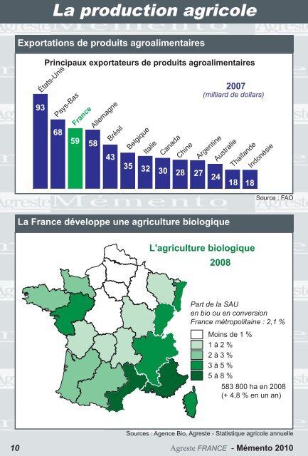 La Statistique Agricole Annuelle Agreste