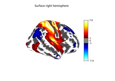 Nilearn Plotting Plot Glass Brain Nilearn