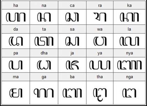 Carakan Javanese Script Download Scientific Diagram