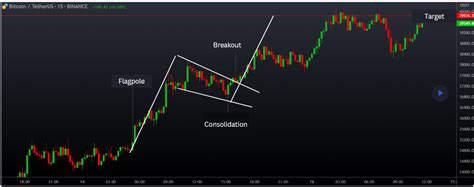 A Complete Guide To Bull Flag Patterns For Crypto Trading Fun