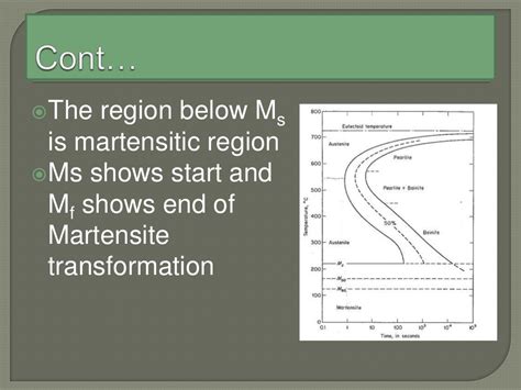 Ttt Diagram Of Eutectoid Steel And Martensitic Transformation