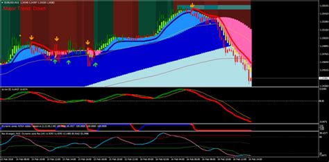 Dynamiczonersxnrpalertslinesdivergencenmcmq4