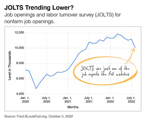 Jolts Of Optimism For The Markets Greenway Financial