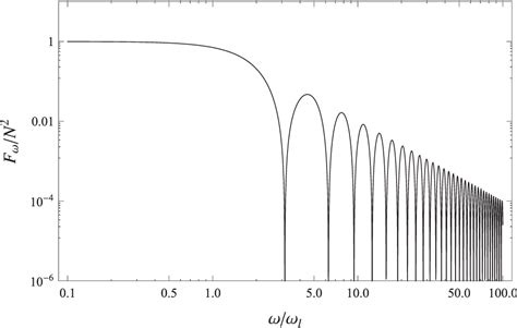 Bunching Coherent Curvature Radiation In Three Dimensional Magnetic