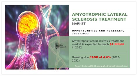 Amyotrophic Lateral Sclerosis Treatment Market A Prognostic Outlook On The 1 Billion Market By