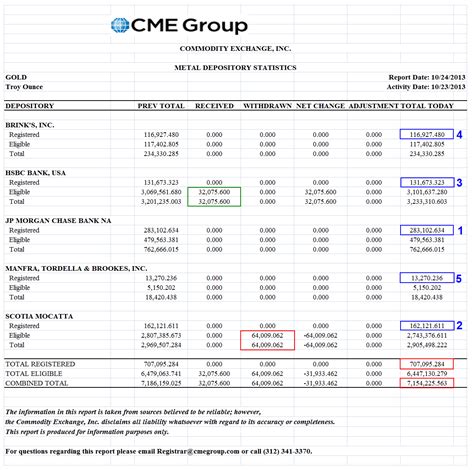 Jesses Café Américain Gold Daily And Silver Weekly Charts Straining