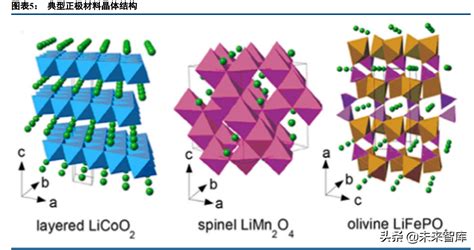 锂电材料行业专题研究磷酸铁锰锂橄榄石结构正极更进一步 财经头条