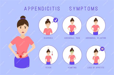 Premium Vector Appendicitis Symptoms Infographic