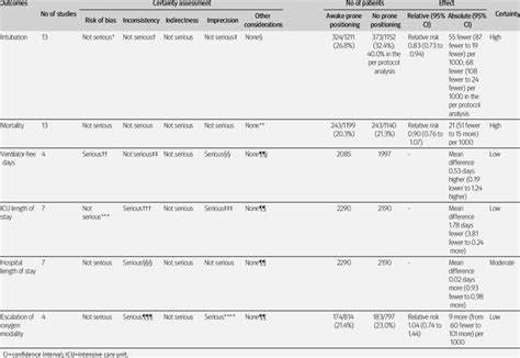 Grading Of Recommendations Assessment Development And Evaluation Download Scientific Diagram