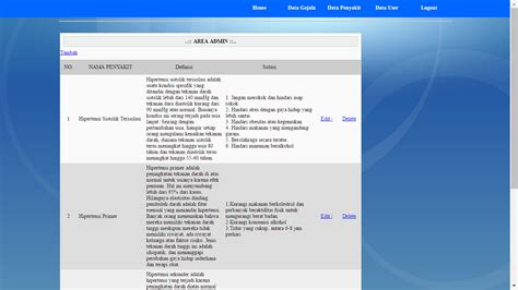 Aplikasi Spk Analisa Penyakit Dengan Codeigniter